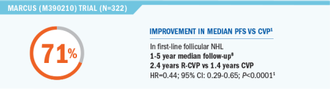 Previously Untreated Follicular Nhl Rituxan Rituximab Cvp